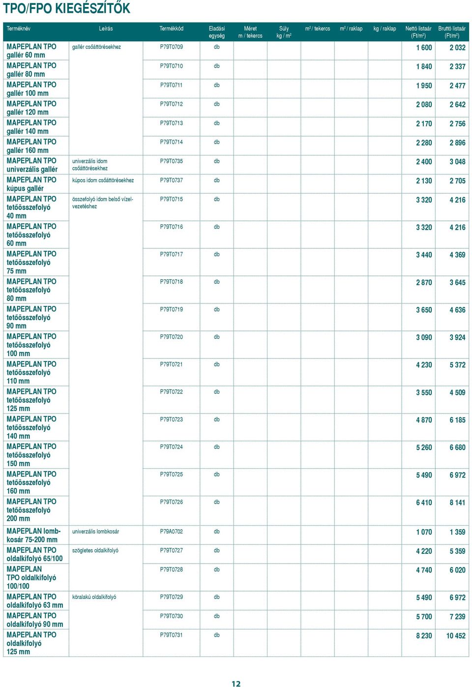 032 univerzális idom csôáttörésekhez P79T0710 db 1 840 2 337 P79T0711 db 1 950 2 477 P79T0712 db 2 080 2 642 P79T0713 db 2 170 2 756 P79T0714 db 2 280 2 896 P79T0735 db 2 400 3 048 kúpos idom