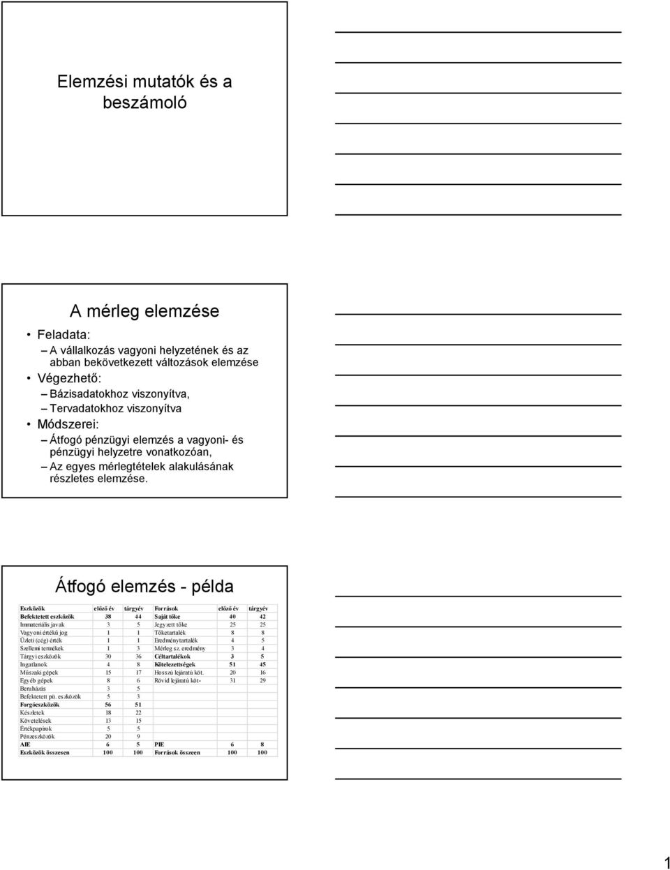 Elemzési mutatók és a beszámoló. A mérleg elemzése. Átfogó elemzés - példa  - PDF Free Download