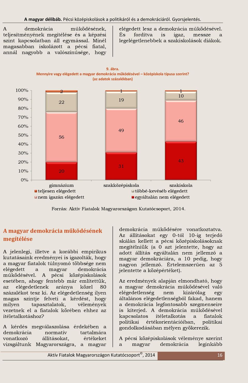 ábra. Mennyire vagy elégedett a magyar demokrácia működésével középiskola típusa szerint?