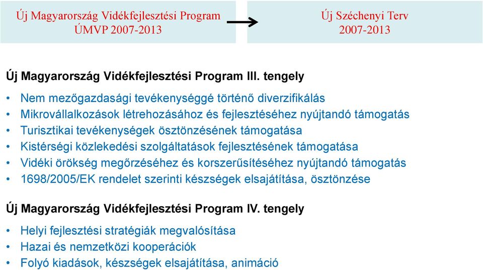 ösztönzésének támogatása Kistérségi közlekedési szolgáltatások fejlesztésének támogatása Vidéki örökség megőrzéséhez és korszerűsítéséhez nyújtandó támogatás 1698/2005/EK