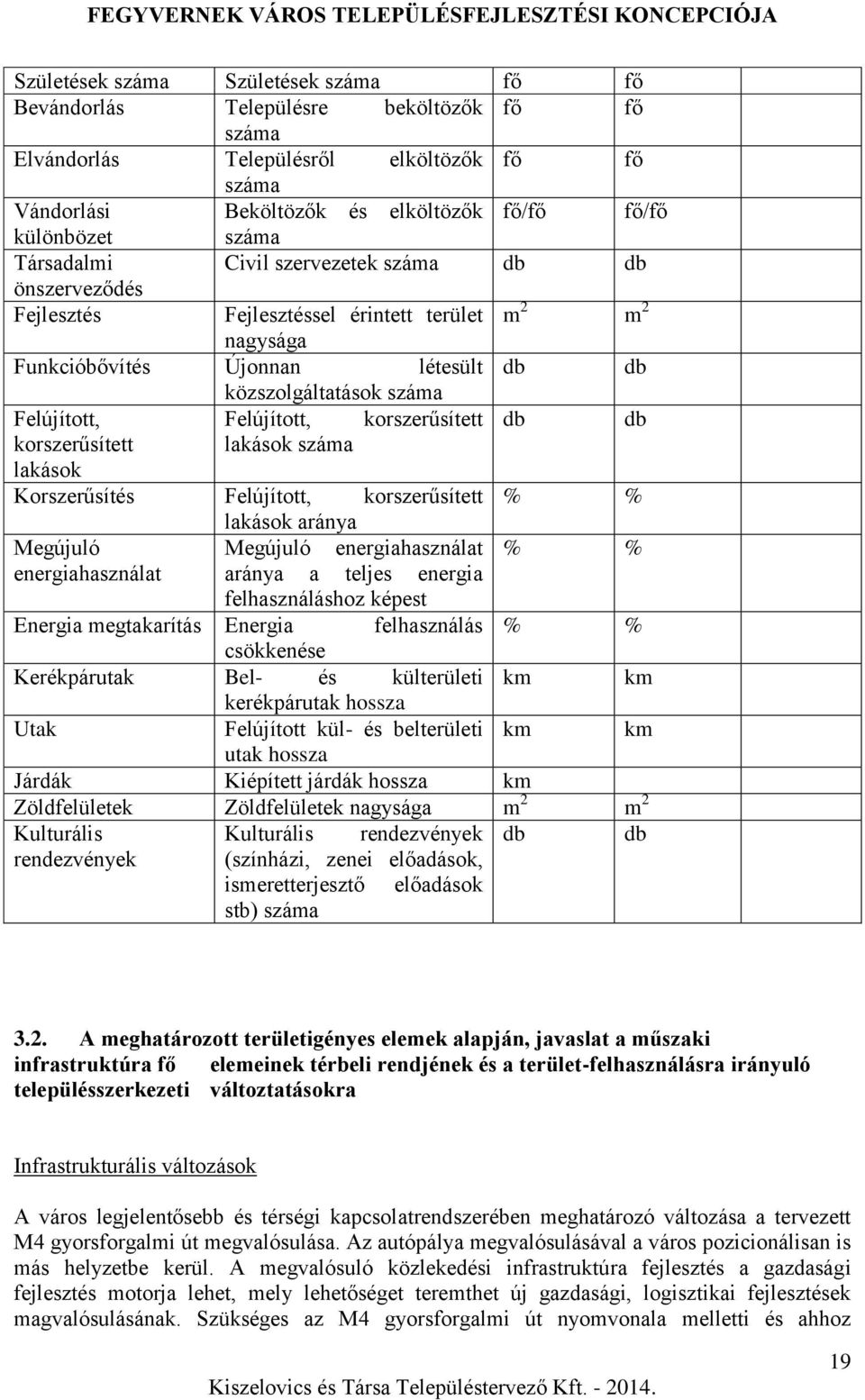 korszerűsített db db korszerűsített lakások lakások száma Korszerűsítés Felújított, korszerűsített % % lakások aránya Megújuló Megújuló energiahasználat % % energiahasználat aránya a teljes energia