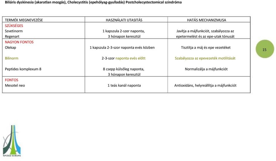 tónusát Tisztítja a máj és epe vezetéket 15 Bilinorm 2-3-szor naponta evés előtt Szabályozza az epevezeték motilitását Peptides
