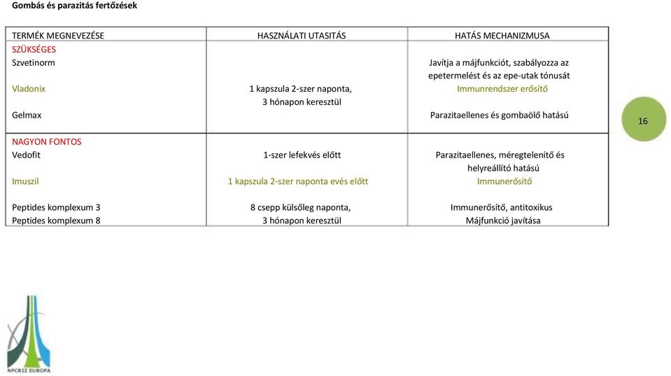 Imuszil 1-szer lefekvés előtt 1 kapszula 2-szer naponta evés előtt Parazitaellenes, méregtelenítő és