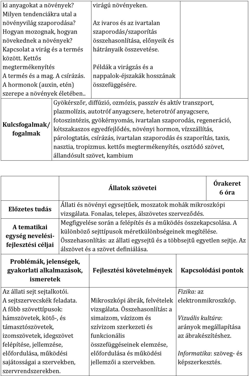 Az ivaros és az ivartalan szaporodás/szaporítás összehasonlítása, előnyeik és hátrányaik összevetése. Példák a virágzás és a nappalok-éjszakák hosszának összefüggésére.