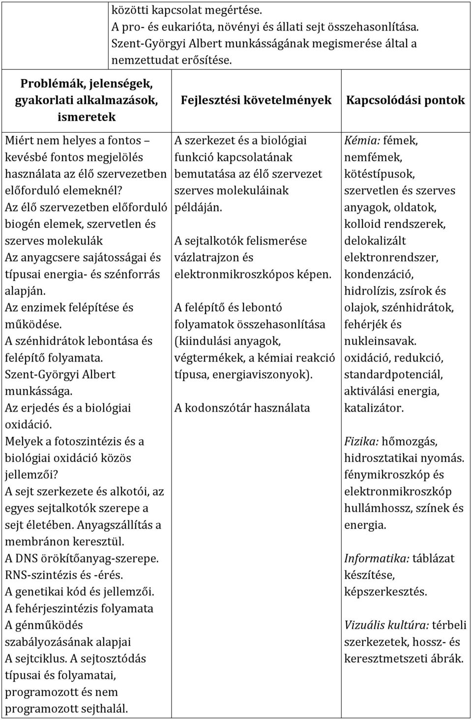 Az élő szervezetben előforduló biogén elemek, szervetlen és szerves molekulák Az anyagcsere sajátosságai és típusai energia- és szénforrás alapján. Az enzimek felépítése és működése.