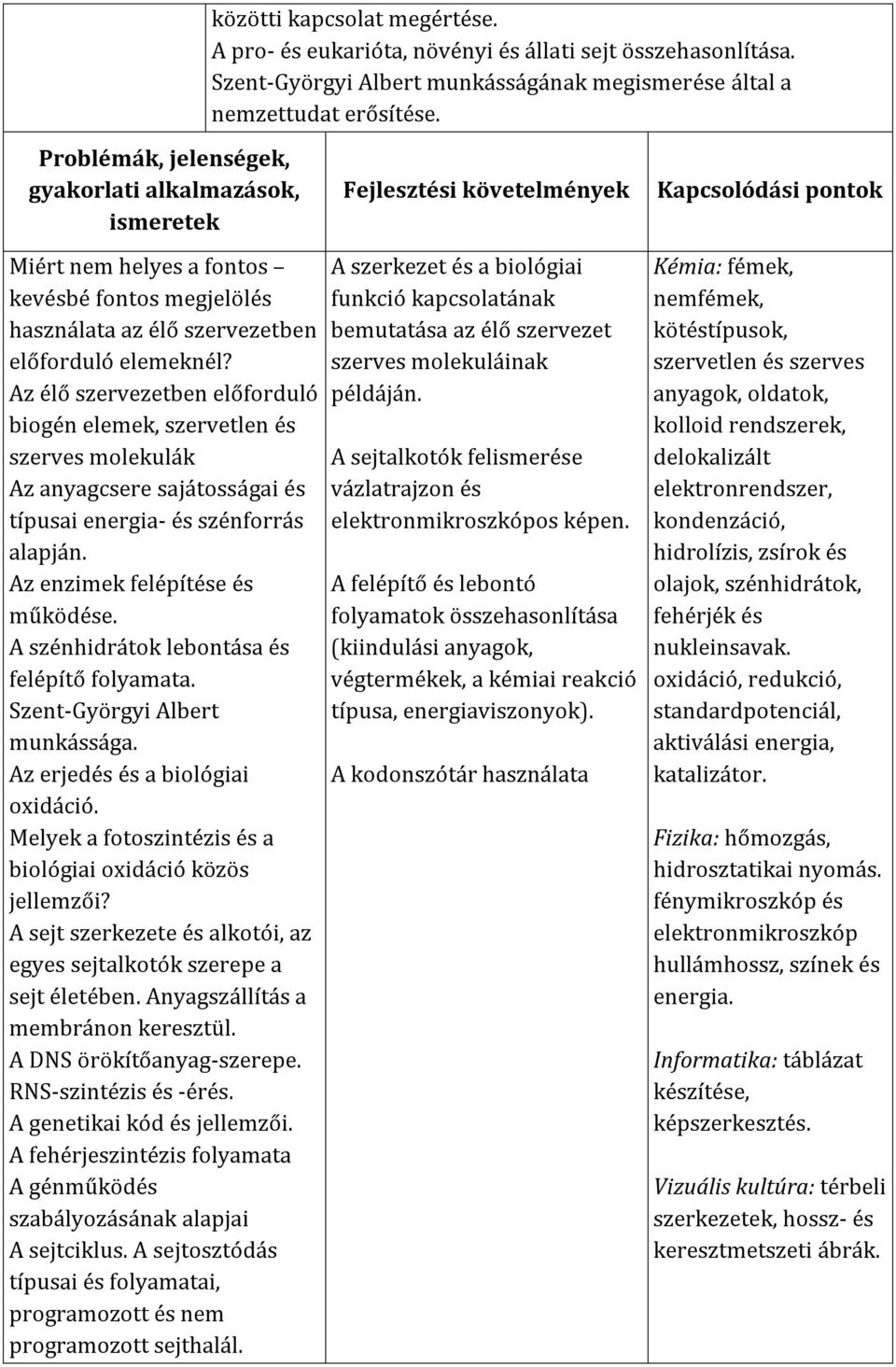 Az élő szervezetben előforduló biogén elemek, szervetlen és szerves molekulák Az anyagcsere sajátosságai és típusai energia- és szénforrás alapján. Az enzimek felépítése és működése.