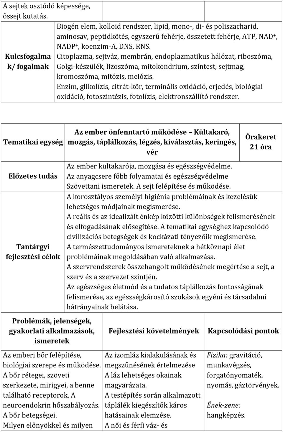 Citoplazma, sejtváz, membrán, endoplazmatikus hálózat, riboszóma, Golgi-készülék, lizoszóma, mitokondrium, színtest, sejtmag, kromoszóma, mitózis, meiózis.