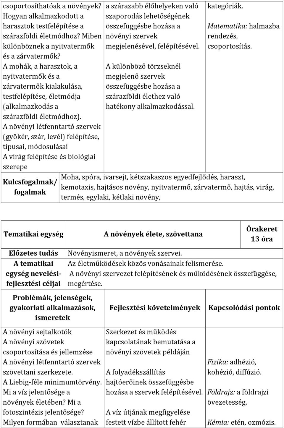 A növényi létfenntartó szervek (gyökér, szár, levél) felépítése, típusai, módosulásai A virág felépítése és biológiai szerepe Kulcsfogalmak/ fogalmak a szárazabb élőhelyeken való szaporodás