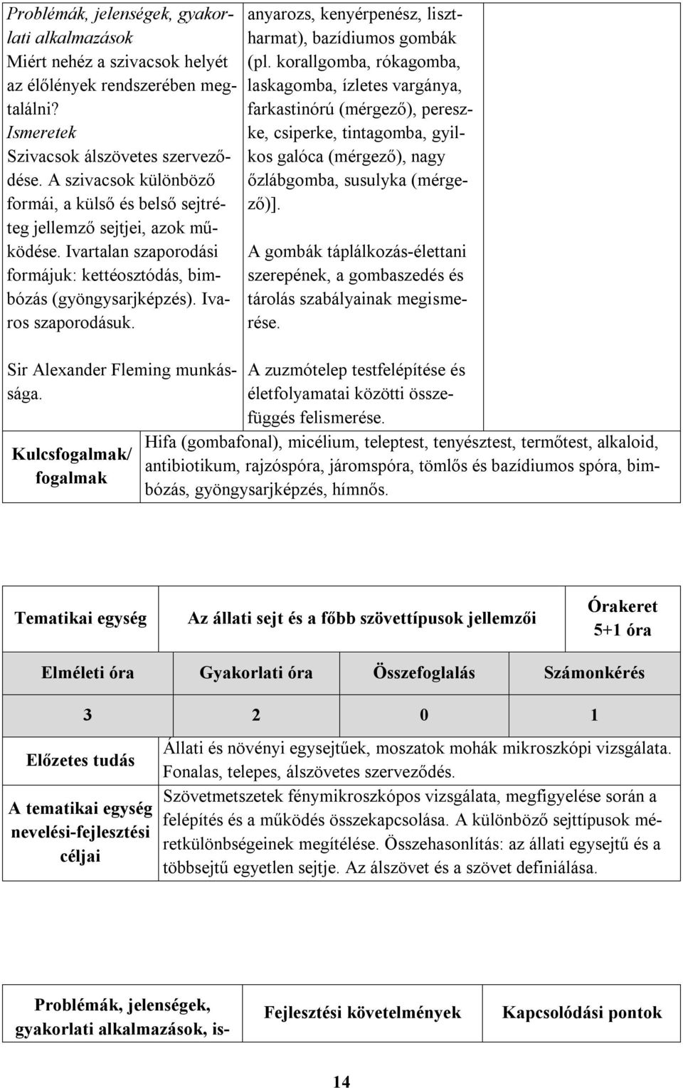 Sir Alexander Fleming munkássága. Kulcsfogalmak/ fogalmak anyarozs, kenyérpenész, lisztharmat), bazídiumos gombák (pl.