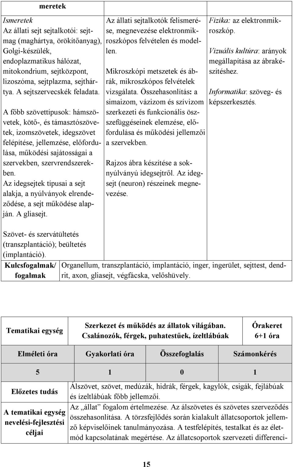 A főbb szövettípusok: hámszövetek, kötő-, és támasztószövetek, izomszövetek, idegszövet felépítése, jellemzése, előfordulása, működési sajátosságai a szervekben, szervrendszerekben.