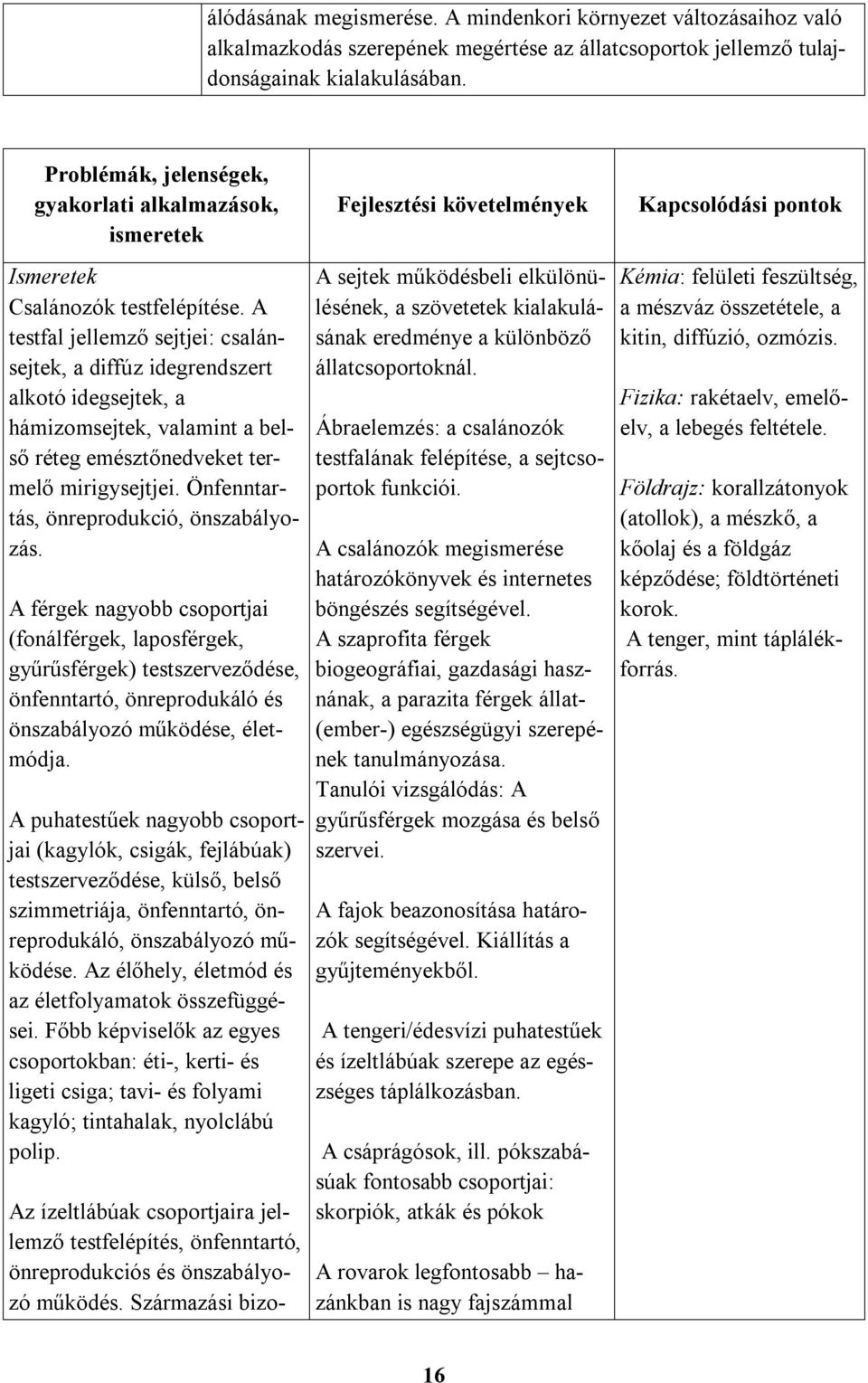 A testfal jellemző sejtjei: csalánsejtek, a diffúz idegrendszert alkotó idegsejtek, a hámizomsejtek, valamint a belső réteg emésztőnedveket termelő mirigysejtjei.