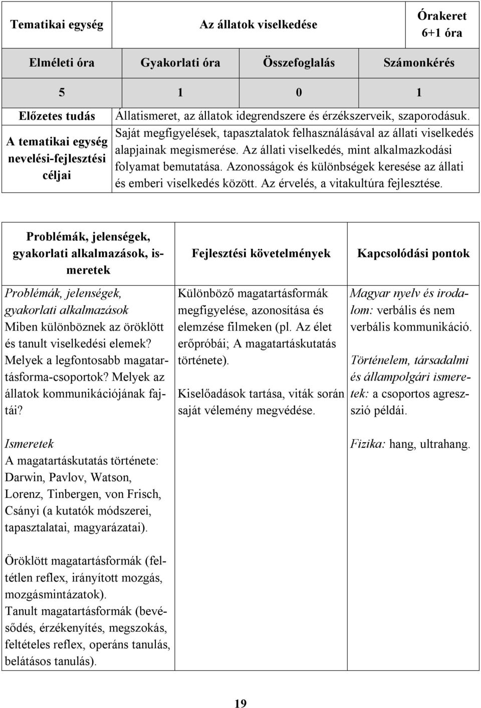 Az állati viselkedés, mint alkalmazkodási folyamat bemutatása. Azonosságok és különbségek keresése az állati és emberi viselkedés között. Az érvelés, a vitakultúra fejlesztése.