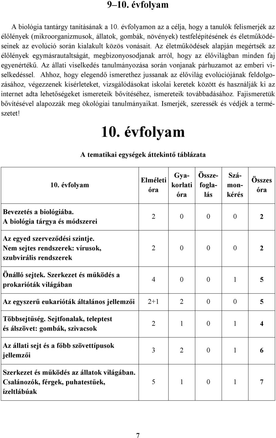 Az életműködések alapján megértsék az élőlények egymásrautaltságát, megbizonyosodjanak arról, hogy az élővilágban minden faj egyenértékű.