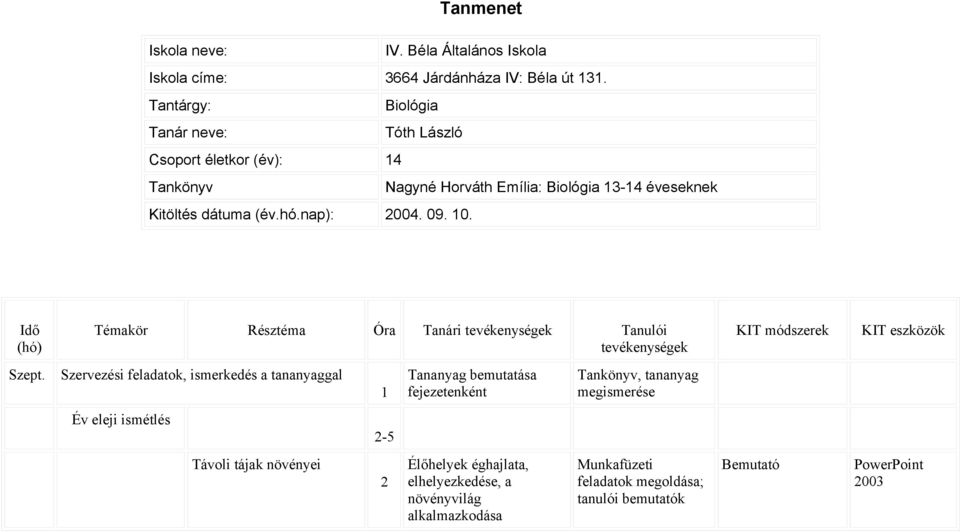 nap): 2004. 09. 10. Idő (hó) Témakör Résztéma Óra Tanári tevékenységek Tanulói tevékenységek KIT módszerek KIT eszközök Szept.