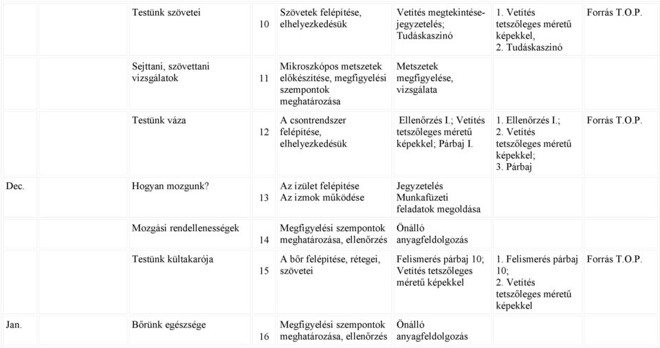 csontrendszer felépítése, elhelyezkedésük Ellenőrzés I.; Vetítés képekkel; Párbaj I. 1. Ellenőrzés I.; 2. Vetítés képekkel; 3. Párbaj Dec. Hogyan mozgunk?