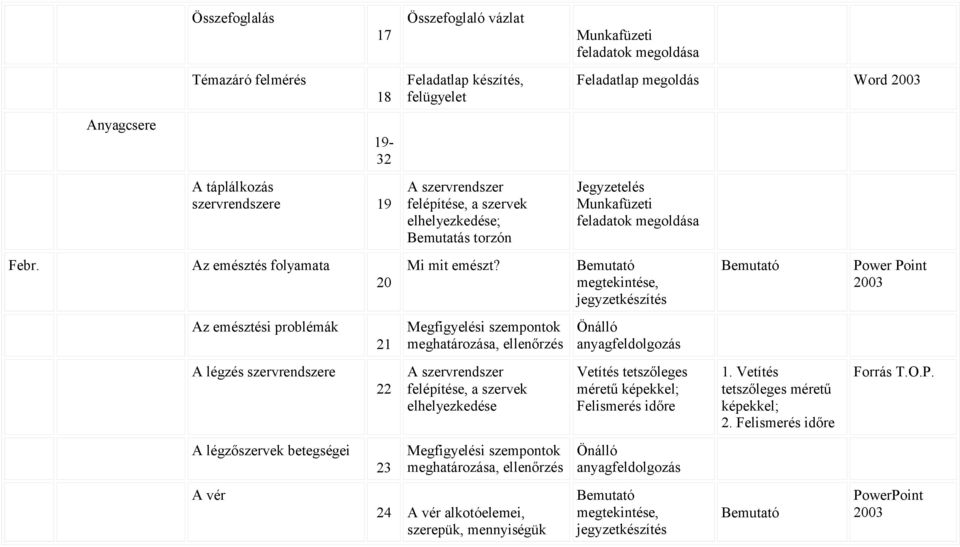 megtekintése, jegyzetkészítés Power Point Az emésztési problémák 21 A légzés szervrendszere 22 elhelyezkedése Vetítés