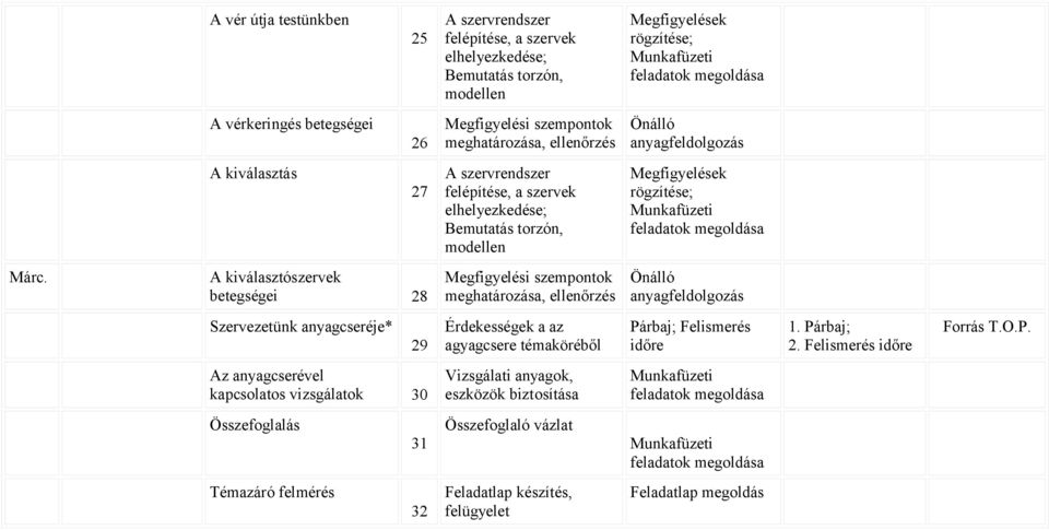 A kiválasztószervek betegségei 28 Szervezetünk anyagcseréje* 29 Érdekességek a az agyagcsere témaköréből Párbaj;