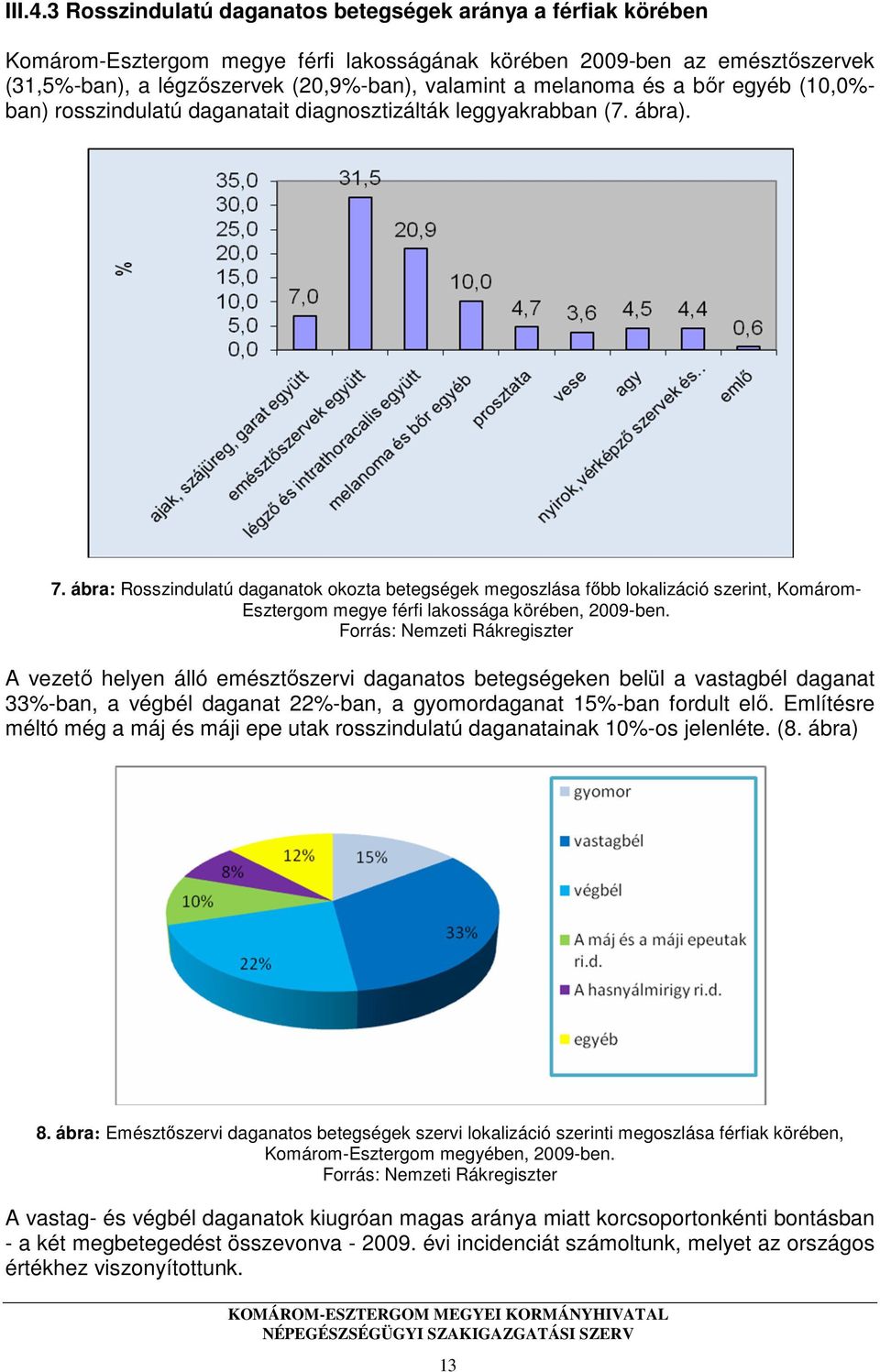 melanoma és a bőr egyéb (10,0%- ban) rosszindulatú daganatait diagnosztizálták leggyakrabban (7. ábra). 7.