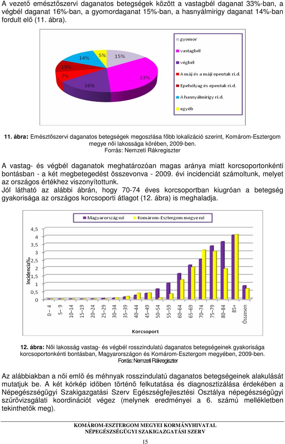 Forrás: Nemzeti Rákregiszter A vastag- és végbél daganatok meghatározóan magas aránya miatt korcsoportonkénti bontásban - a két megbetegedést összevonva - 2009.