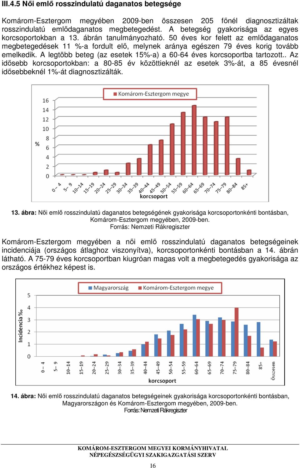 50 éves kor felett az emlődaganatos megbetegedések 11 %-a fordult elő, melynek aránya egészen 79 éves korig tovább emelkedik. A legtöbb beteg (az esetek 15%-a) a 60-64 éves korcsoportba tartozott.