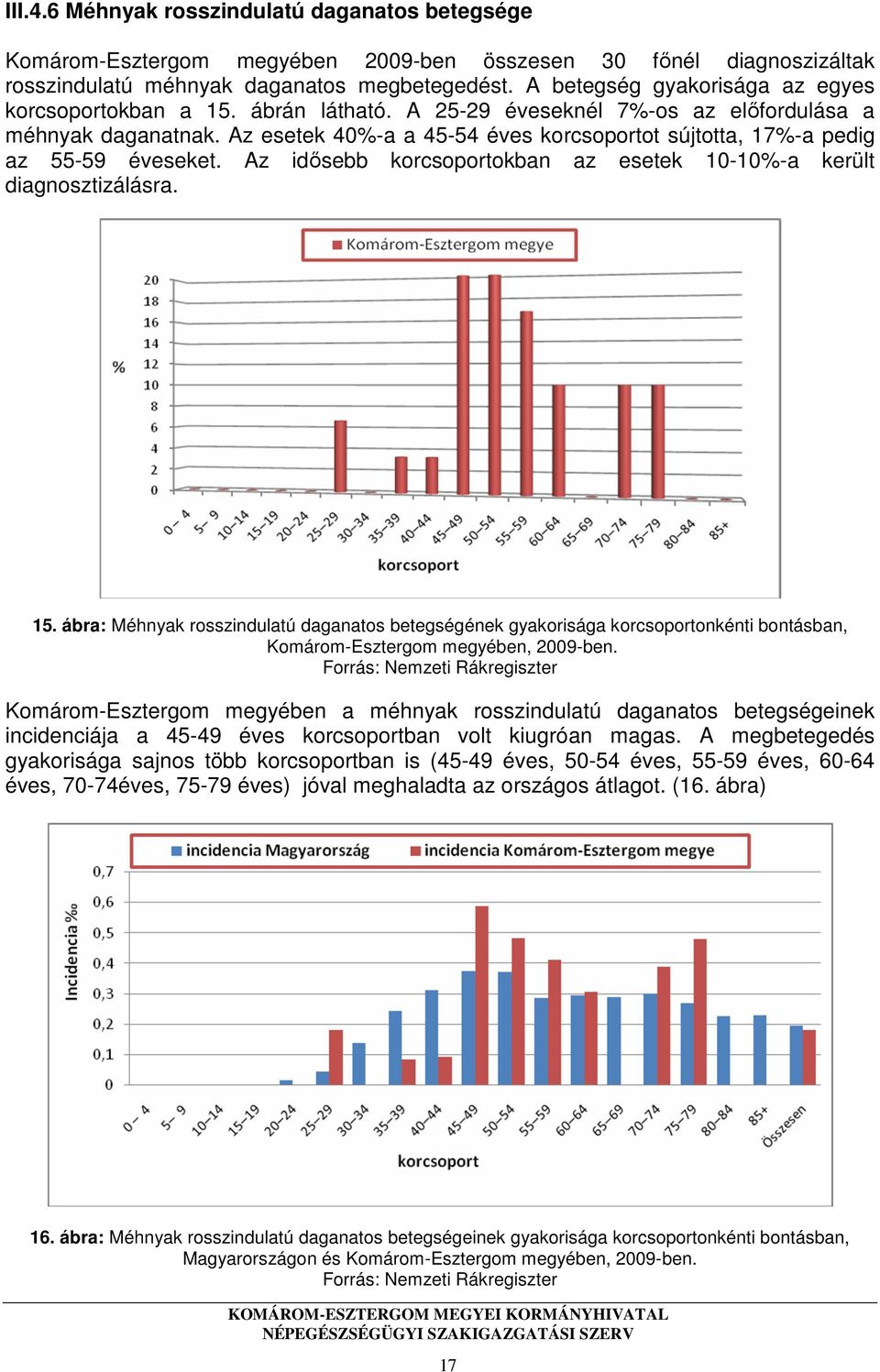 Az esetek 40%-a a 45-54 éves korcsoportot sújtotta, 17%-a pedig az 55-59 éveseket. Az idősebb korcsoportokban az esetek 10-10%-a került diagnosztizálásra. 15.