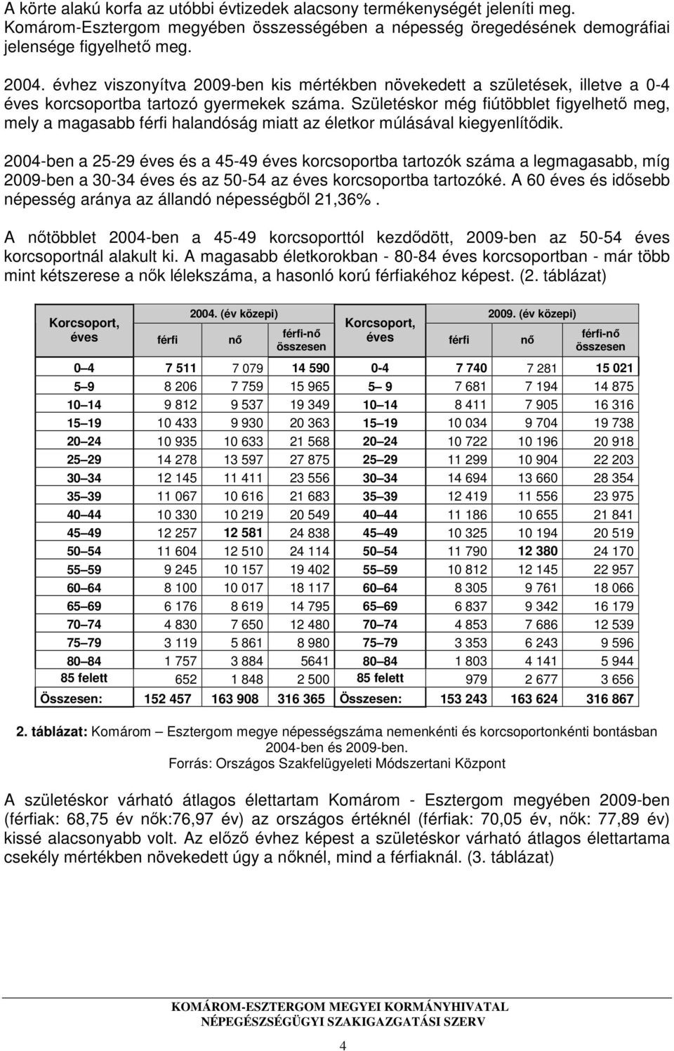 Születéskor még fiútöbblet figyelhető meg, mely a magasabb férfi halandóság miatt az életkor múlásával kiegyenlítődik.