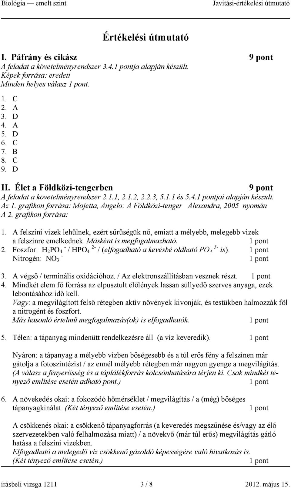 grafikon forrása: Mojetta, Angelo: A Földközi-tenger Alexandra, 2005 nyomán A 2. grafikon forrása: 1.