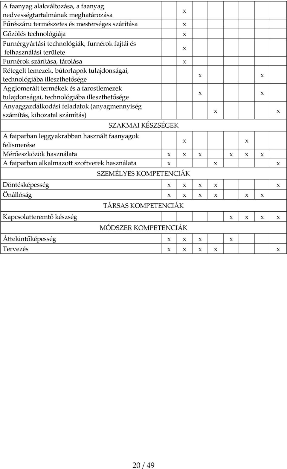 technológiába illeszthetősége Anyaggazdálkodási feladatok (anyagmennyiség számítás, kihozatal számítás) SZAKMAI KÉSZSÉGEK A faiparban leggyakrabban használt faanyagok felismerése Mérőeszközök