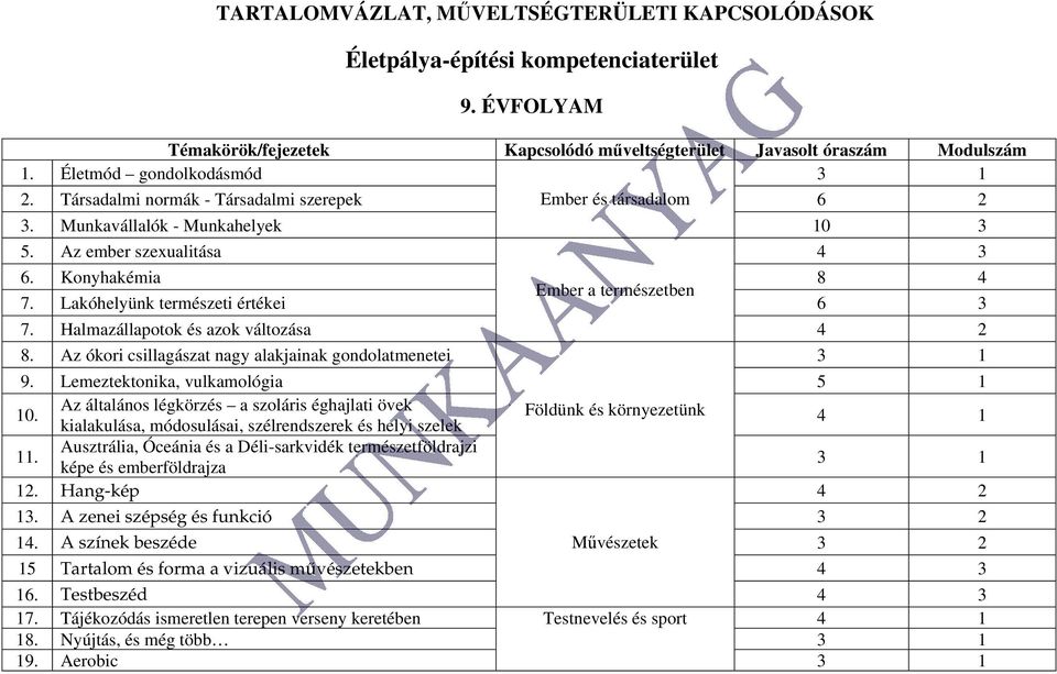 Lakóhelyünk természeti értékei 6 3 7. Halmazállapotok és azok változása 4 2 8. Az ókori csillagászat nagy alakjainak gondolatmenetei 3 1 9. Lemeztektonika, vulkamológia 5 1 10.