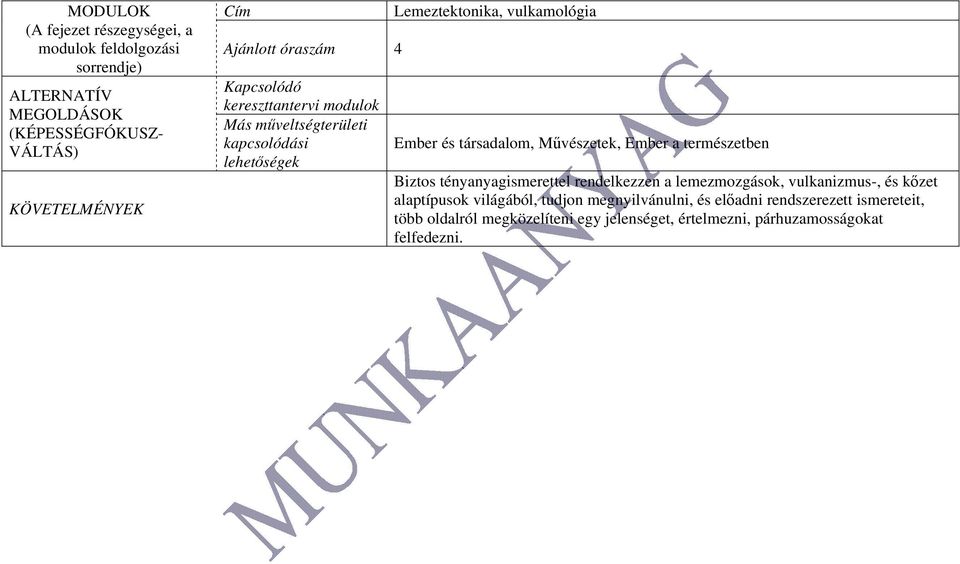 lemezmozgások, vulkanizmus-, és kőzet alaptípusok világából, tudjon megnyilvánulni, és előadni