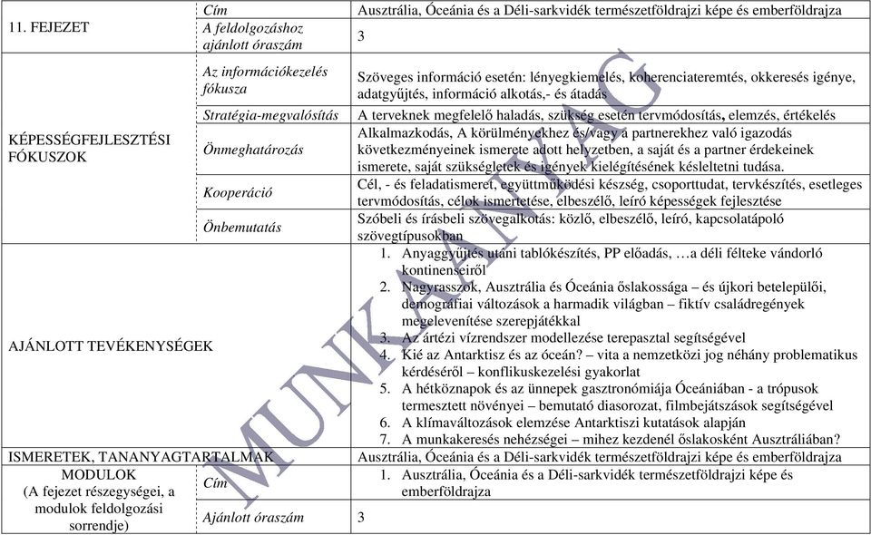 körülményekhez és/vagy a partnerekhez való igazodás Önmeghatározás következményeinek ismerete adott helyzetben, a saját és a partner érdekeinek ismerete, saját szükségletek és igények kielégítésének