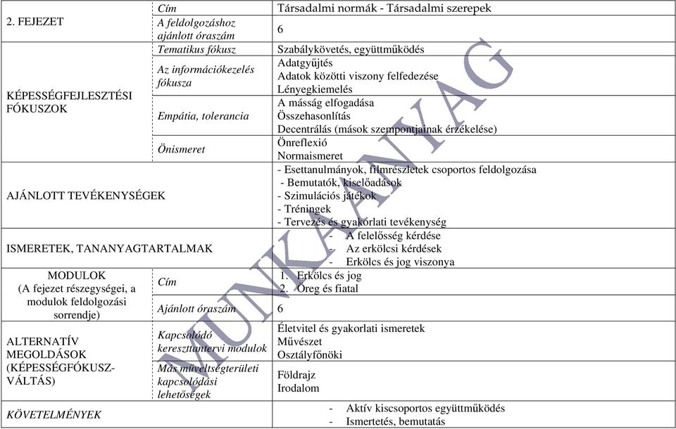 Normaismeret - Esettanulmányok, filmrészletek csoportos feldolgozása - Bemutatók, kiselőadások - Szimulációs játékok - Tréningek - Tervezés és gyakorlati tevékenység - A felelősség kérdése - Az