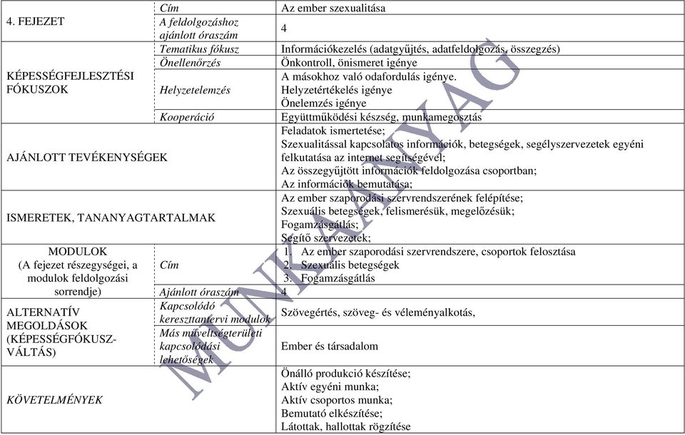 Helyzetelemzés Helyzetértékelés igénye Önelemzés igénye Kooperáció Együttműködési készség, munkamegosztás Feladatok ismertetése; Szexualitással kapcsolatos információk, betegségek, segélyszervezetek