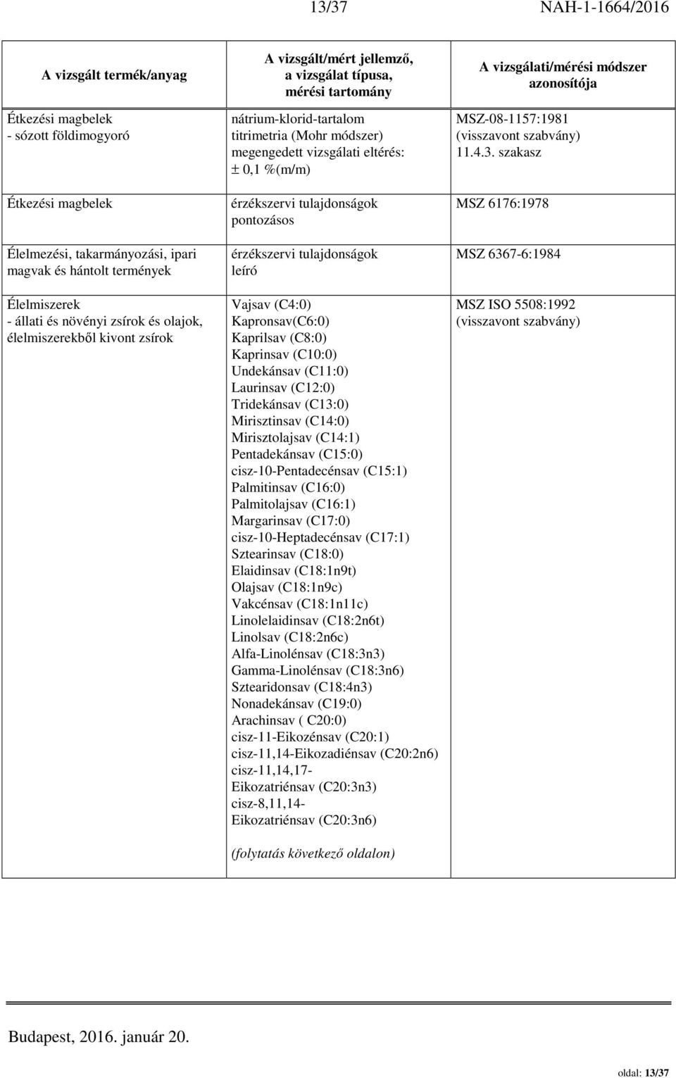 Kaprilsav (C8:0) Kaprinsav (C10:0) Undekánsav (C11:0) Laurinsav (C12:0) Tridekánsav (C13:0) Mirisztinsav (C14:0) Mirisztolajsav (C14:1) Pentadekánsav (C15:0) cisz-10-pentadecénsav (C15:1) Palmitinsav