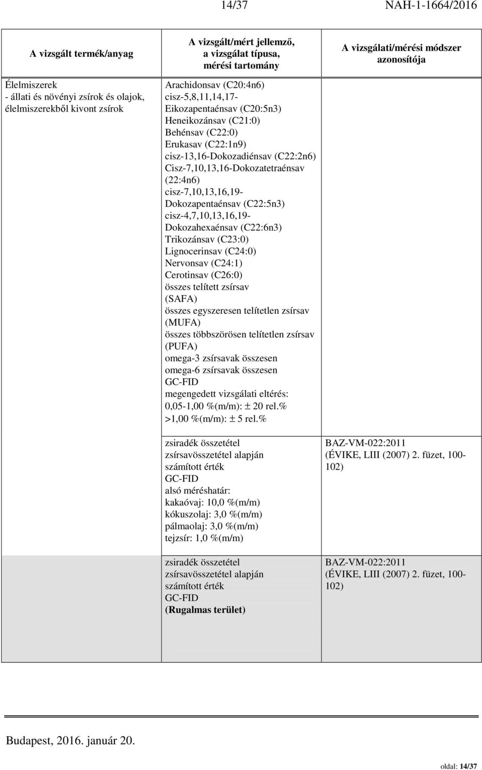 (C22:6n3) Trikozánsav (C23:0) Lignocerinsav (C24:0) Nervonsav (C24:1) Cerotinsav (C26:0) összes telített zsírsav (SAFA) összes egyszeresen telítetlen zsírsav (MUFA) összes többszörösen telítetlen