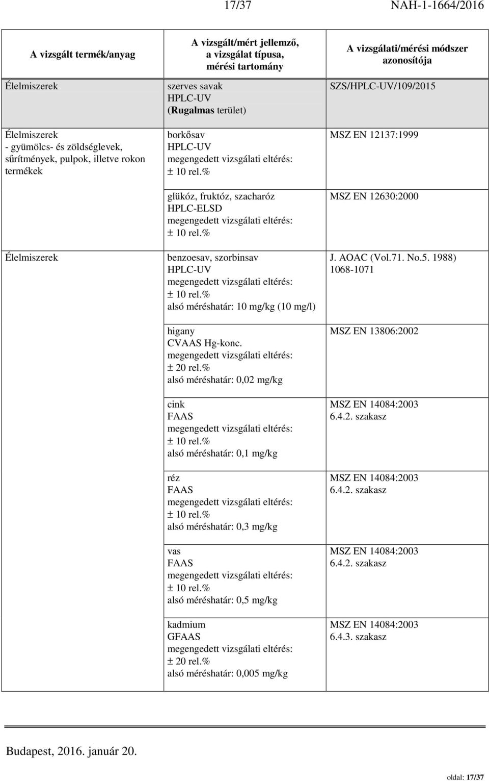 % alsó méréshatár: 0,02 mg/kg cink FAAS alsó méréshatár: 0,1 mg/kg réz FAAS alsó méréshatár: 0,3 mg/kg vas FAAS alsó méréshatár: 0,5 mg/kg kadmium GFAAS ± 20 rel.