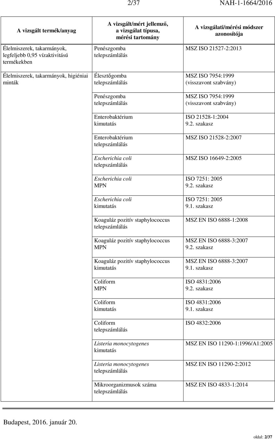 telepszámlálás Koaguláz pozitív staphylococcus MPN Koaguláz pozitív staphylococcus kimutatás Coliform MPN Coliform kimutatás Coliform telepszámlálás Listeria monocytogenes kimutatás Listeria