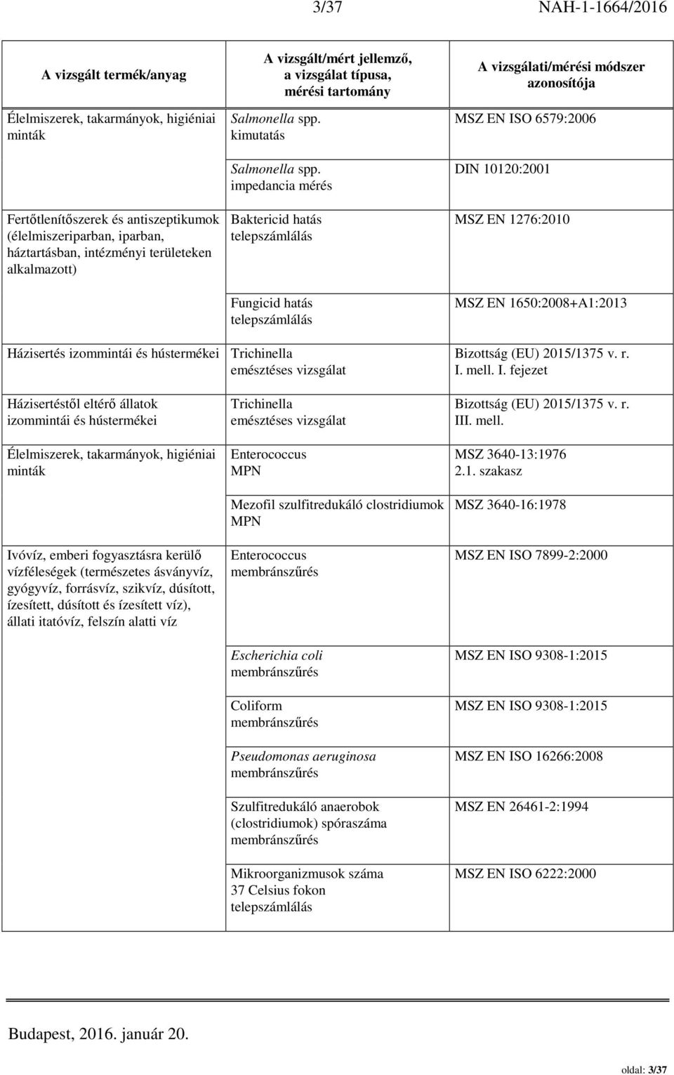 impedancia mérés Baktericid hatás telepszámlálás Fungicid hatás telepszámlálás MSZ EN ISO 6579:2006 DIN 10120:2001 MSZ EN 1276:2010 MSZ EN 1650:2008+A1:2013 Házisertés izommintái és hústermékei