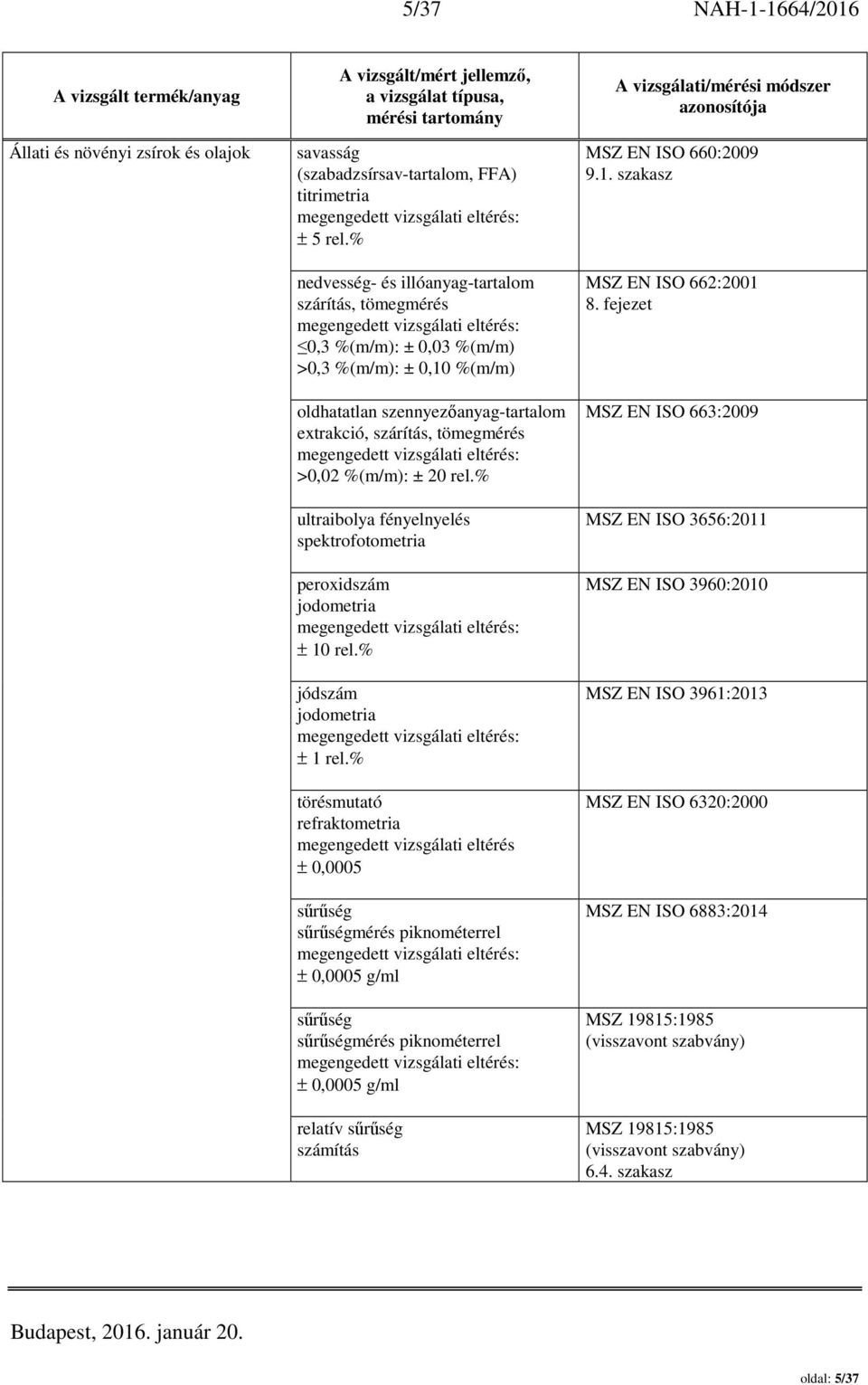 % ultraibolya fényelnyelés spektrofotometria peroxidszám jodometria jódszám jodometria ± 1 rel.