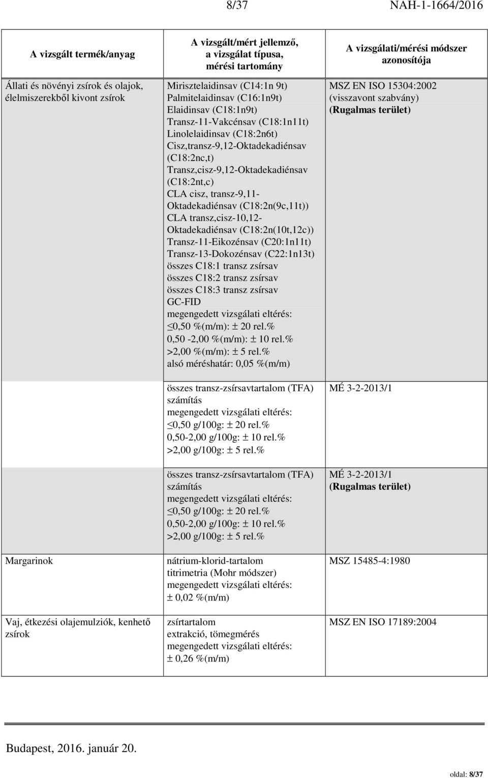 Oktadekadiénsav (C18:2n(9c,11t)) CLA transz,cisz-10,12- Oktadekadiénsav (C18:2n(10t,12c)) Transz-11-Eikozénsav (C20:1n11t) Transz-13-Dokozénsav (C22:1n13t) összes C18:1 transz zsírsav összes C18:2