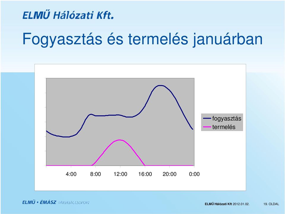 termelés 4:00 8:00