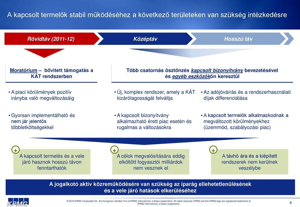 és a rendszerhasználati díjak differenciálása Gyorsan implementálható és nem jár jelentős többletköltségekkel A kapcsolt bizonyítvány alkalmazható érett piac esetén és rugalmas a változásokra A