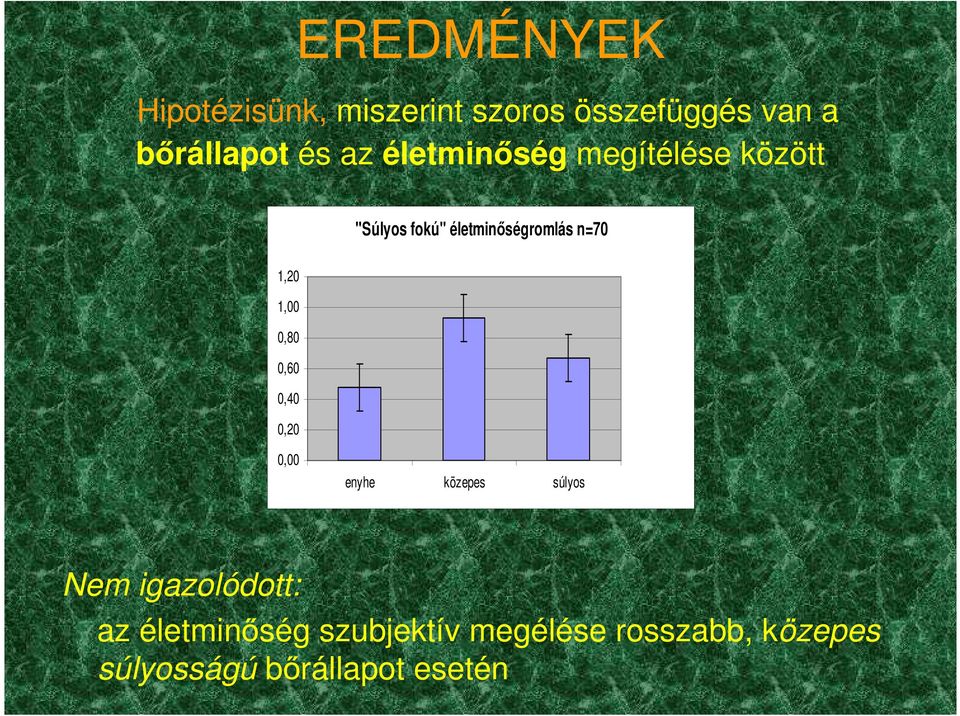 1,00 0,80 0,60 0,40 0,20 0,00 enyhe közepes súlyos Nem igazolódott: az