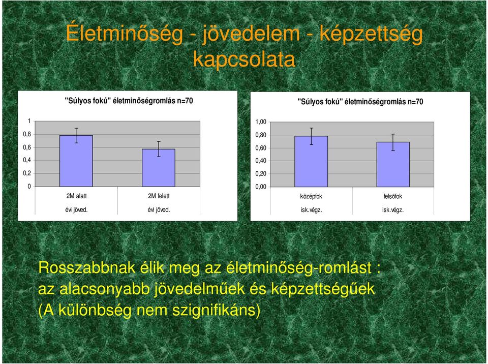 0,00 középfok felsőfok évi jöved. évi jöved. isk.végz.