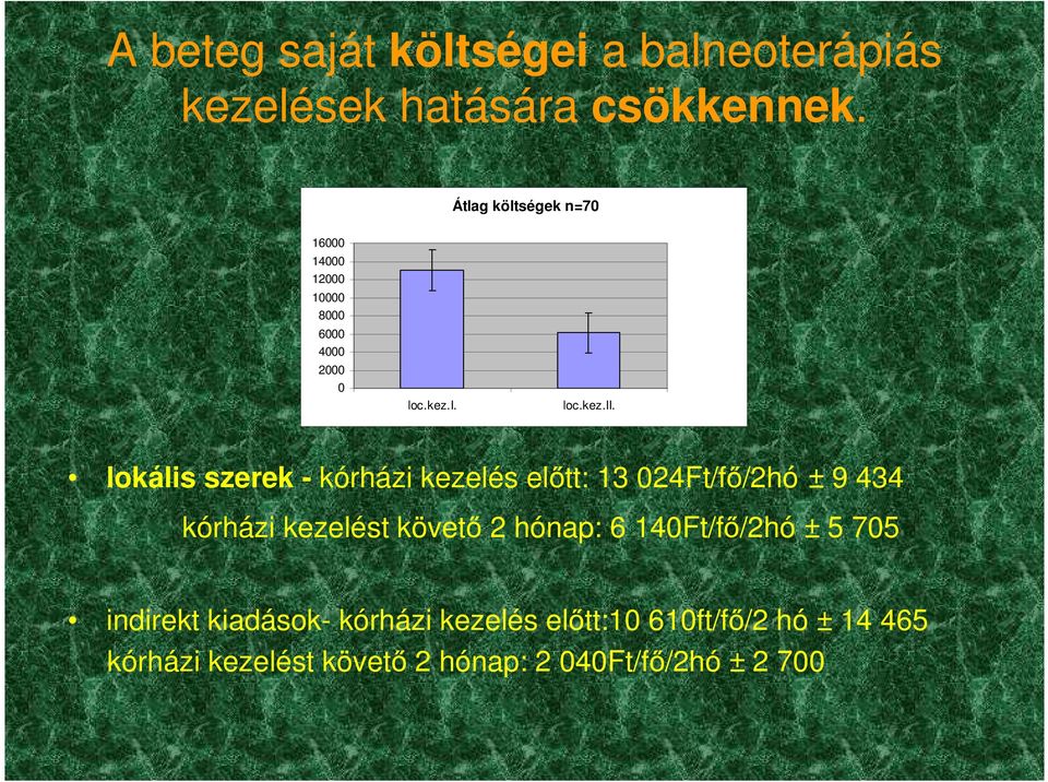 lokális szerek - kórházi kezelés előtt: 13 024Ft/fő/2hó ± 9 434 kórházi kezelést követő 2 hónap: 6