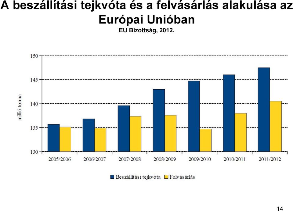 Unióban EU Bizottság, 2012. Dr.