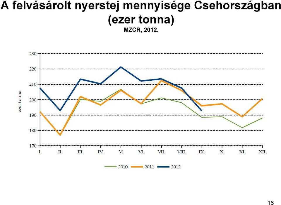 (ezer tonna) MZCR, 2012. Dr.