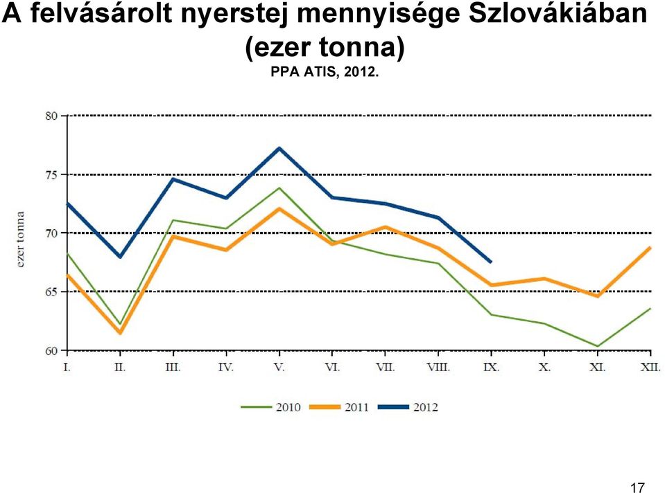 (ezer tonna) PPA ATIS, 2012.