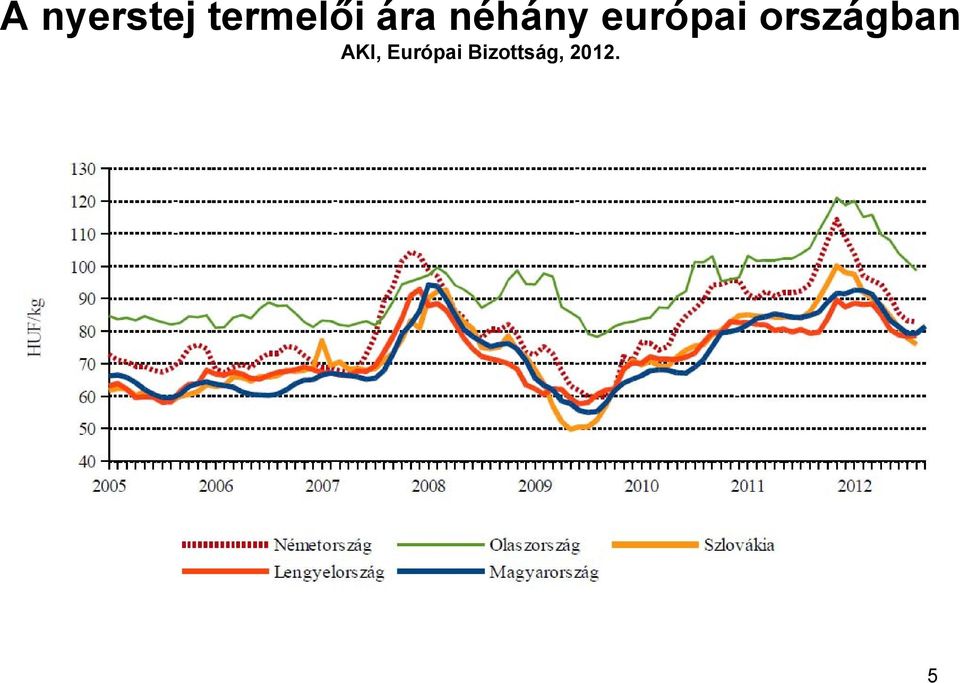 Európai Bizottság, 2012. Dr.