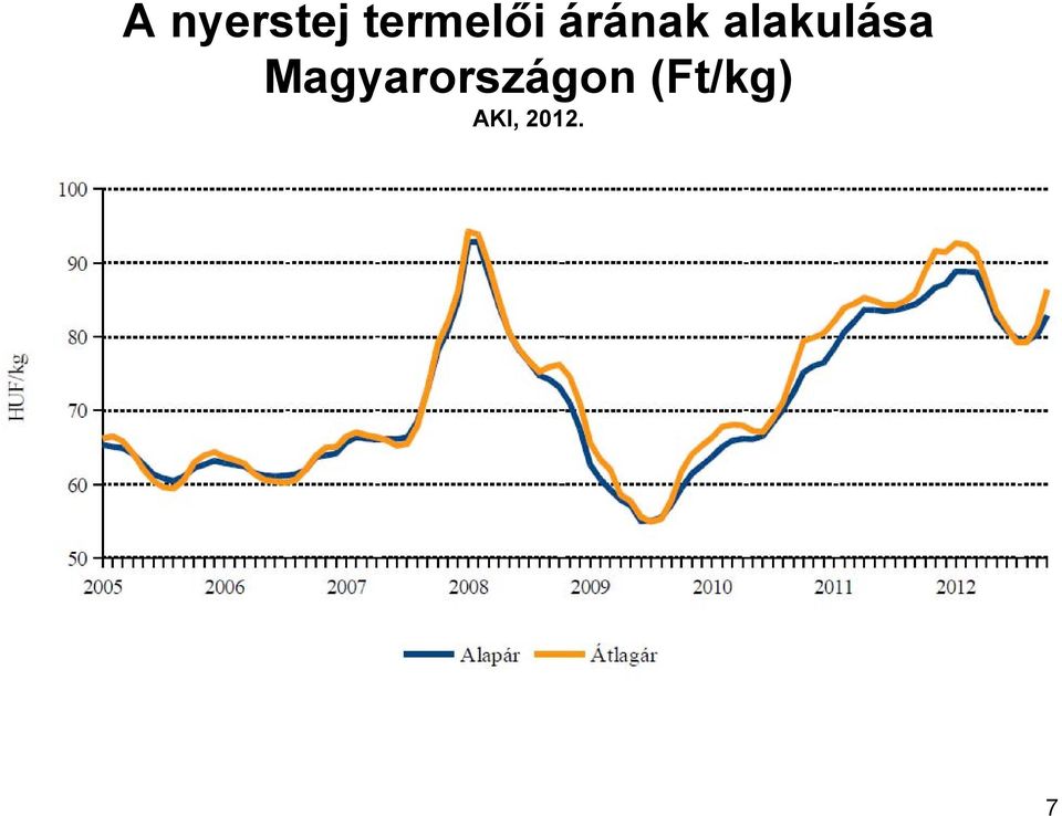 (Ft/kg) AKI, 2012. Dr.